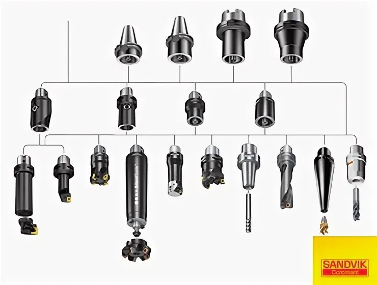 Sandvik tools для металлообработки